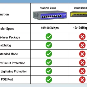 PoE Switch 16 Ports 250W NF1621 – Dual Gigabit Uplink, 250m Range - Image 4