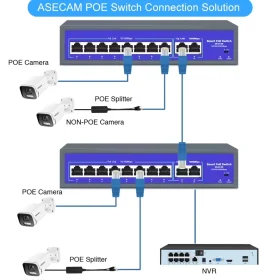 PoE Switch 16 Ports 250W NF1621 – Dual Gigabit Uplink, 250m Range - Image 3